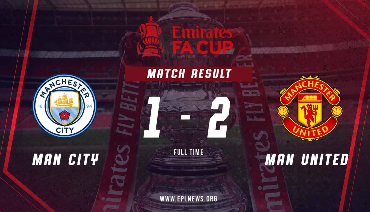 Manchester City - Manchester United FA Kupası Final Raporu
