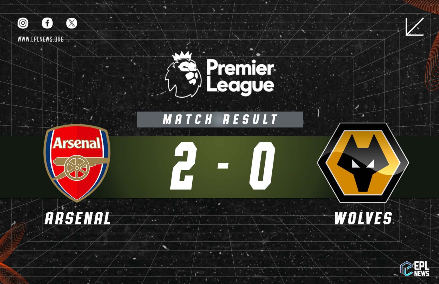 Arsenal vs Wolves Raporu