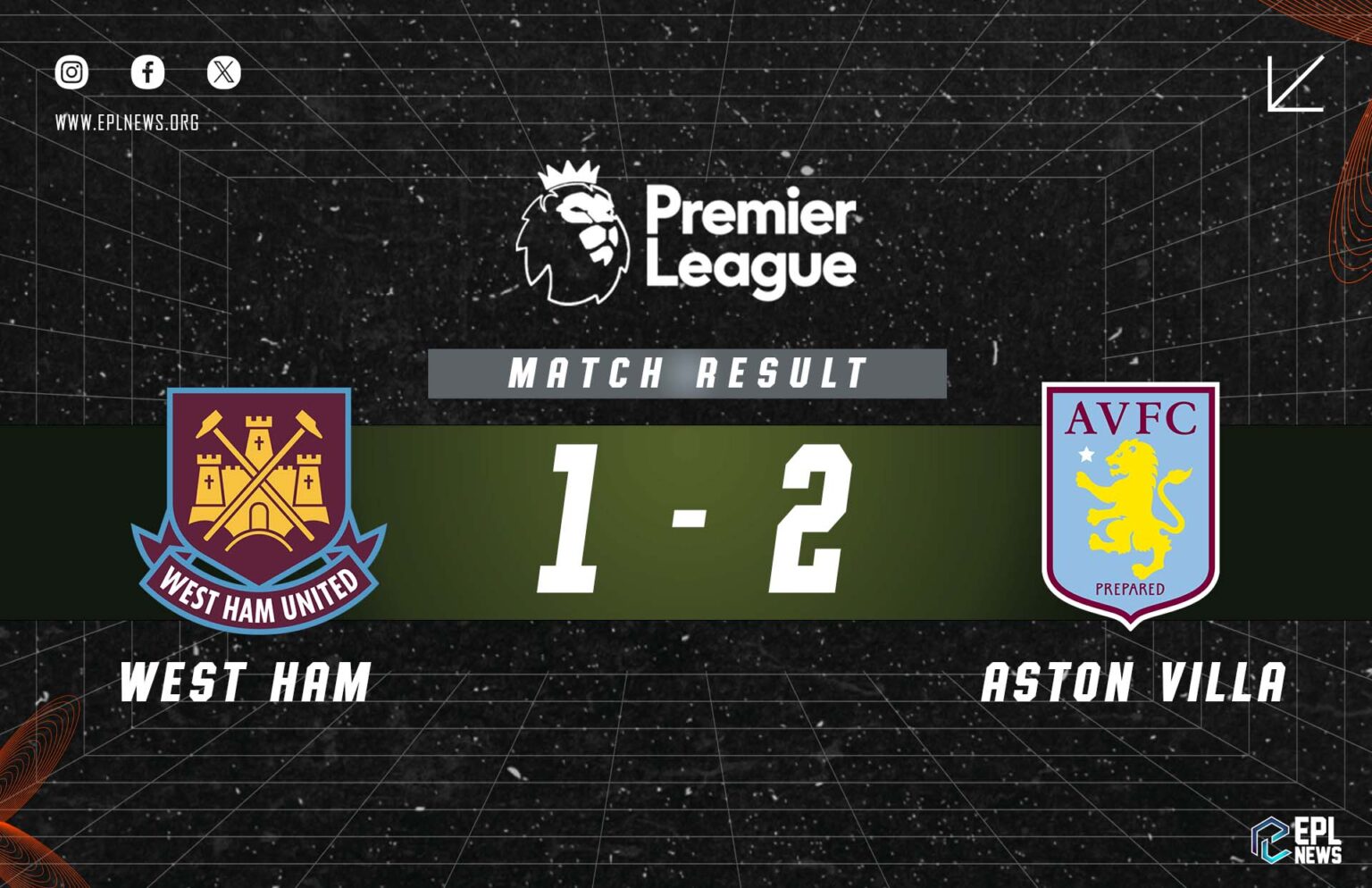 West Ham-Aston Villa Raporu