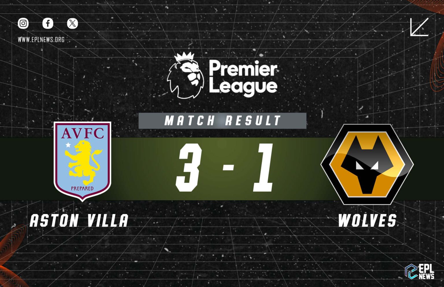 Aston Villa vs Wolves 3-1 Raporu