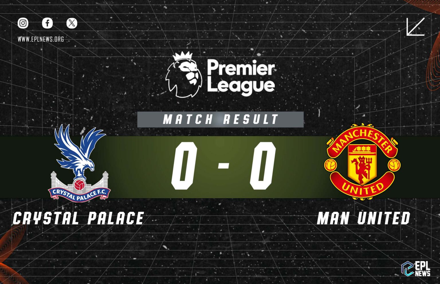 Crystal Palace - Manchester United 0-0 Raporu