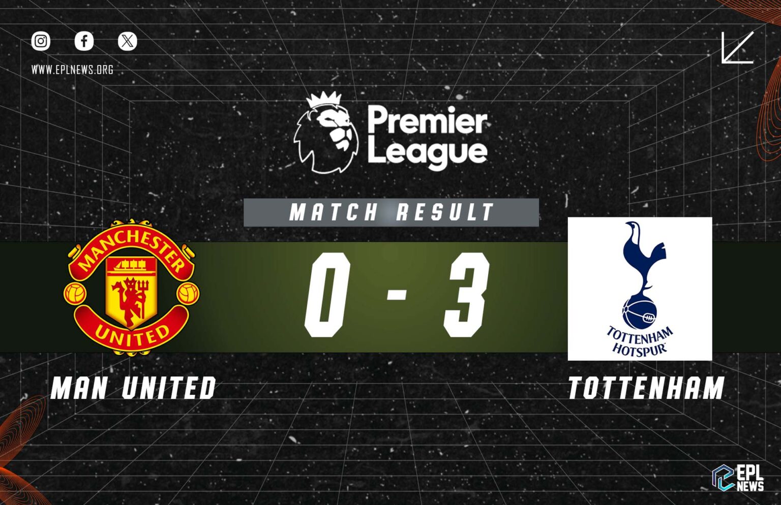 Manchester United - Tottenham 0-3 Raporu