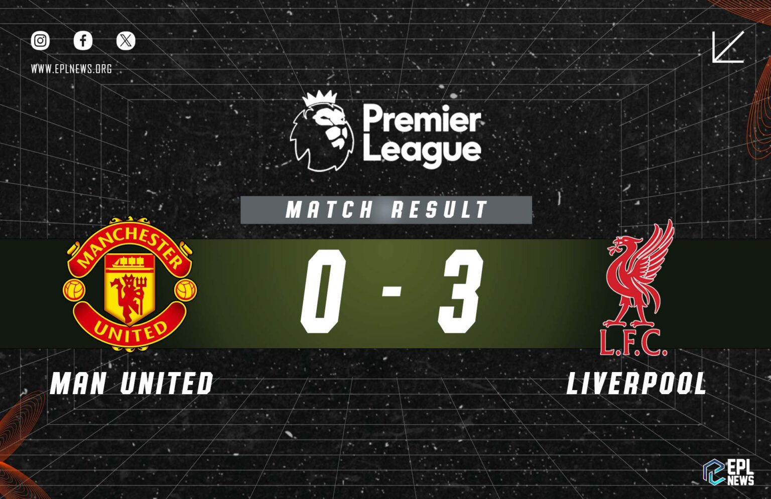 Manchester United - Liverpool 0-3 Raporu