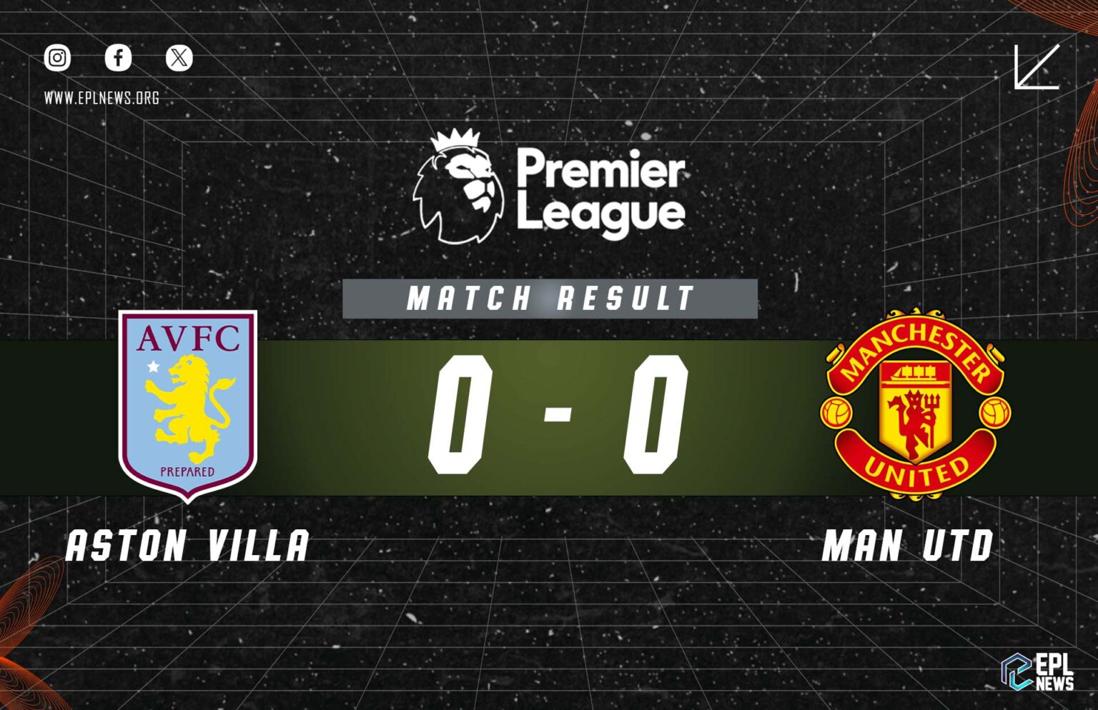 Aston Villa - Manchester United 0-0 Raporu