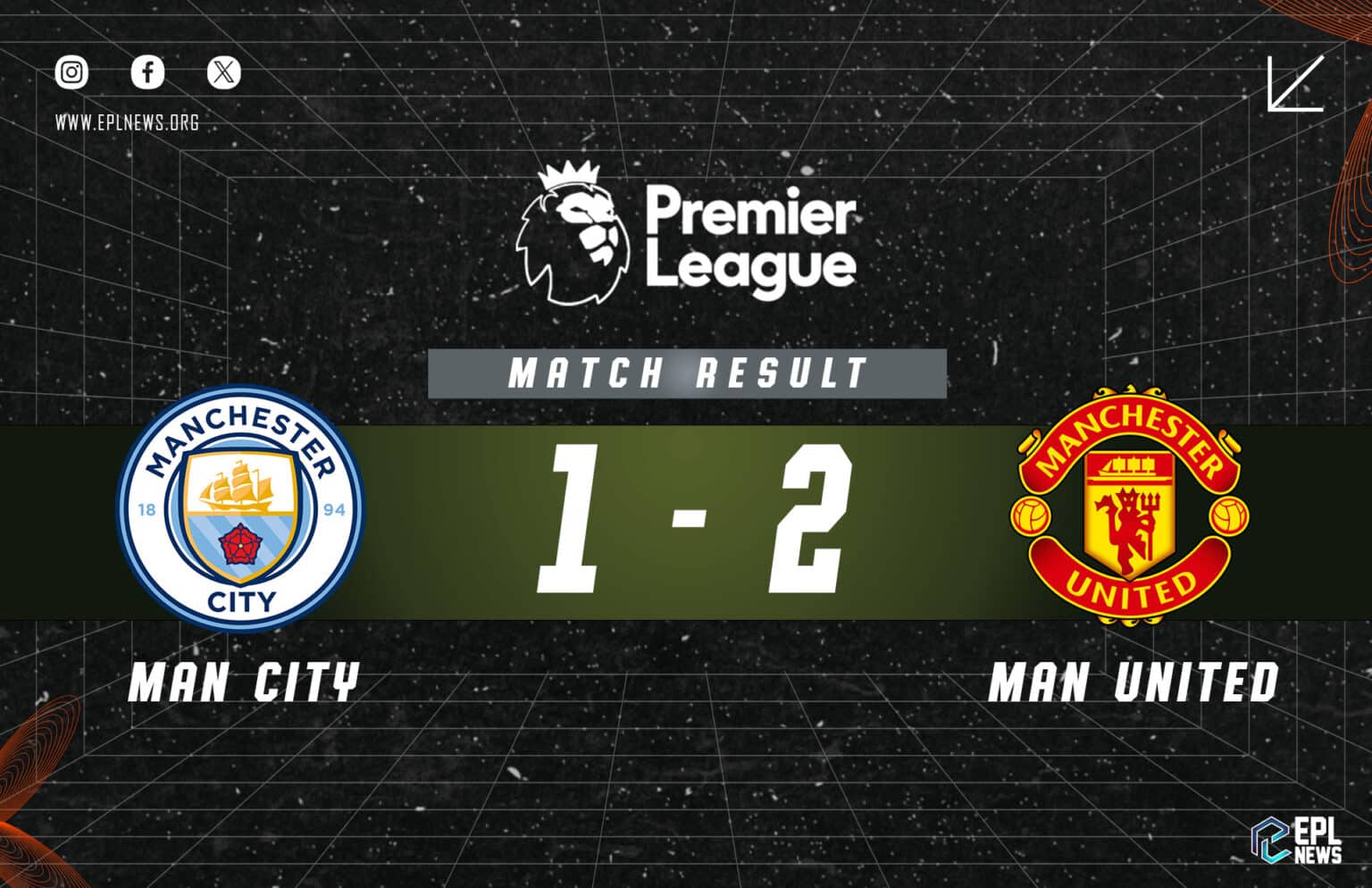 Manchester City - Manchester United 1-2 Raporu