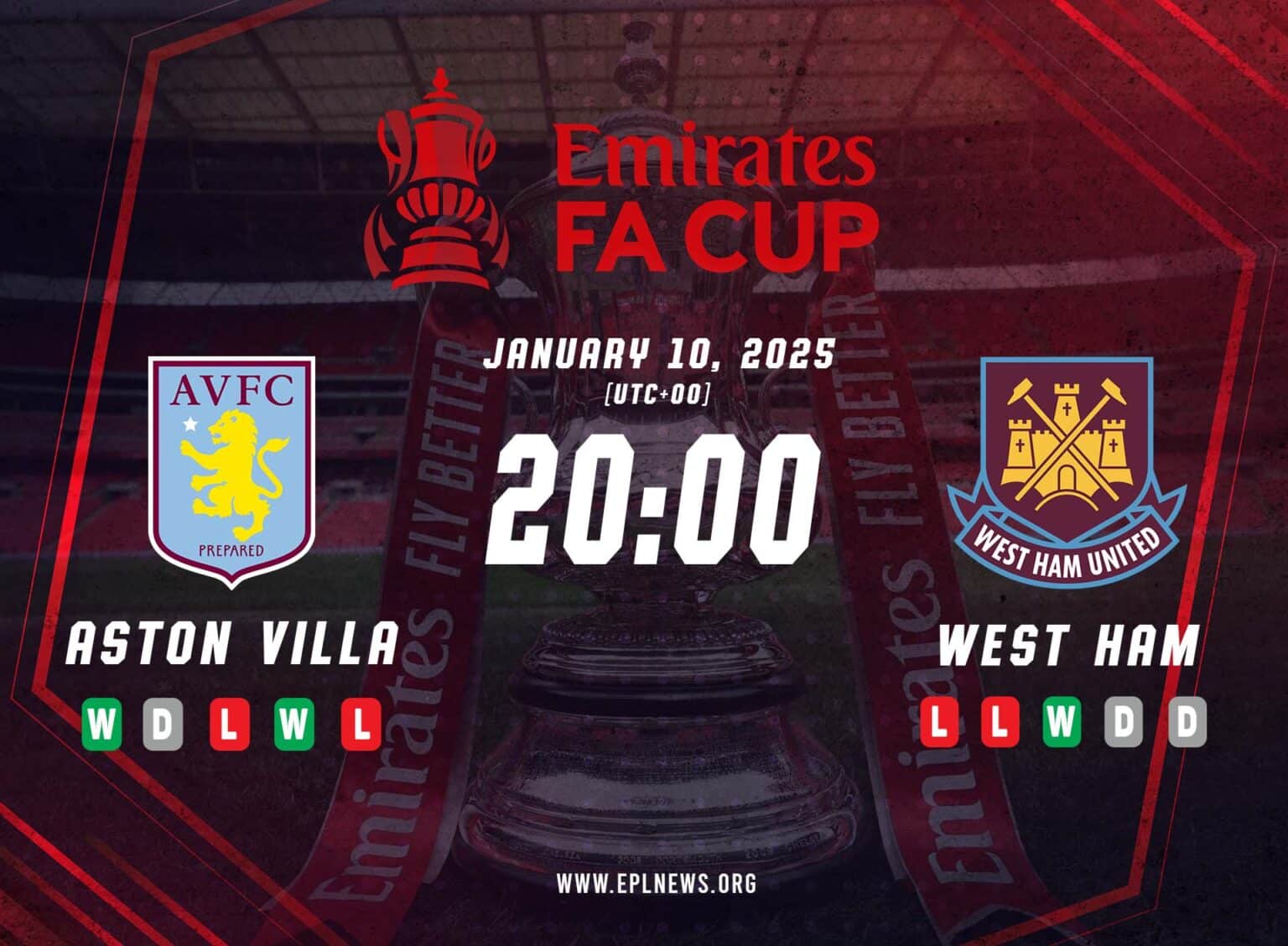 Aston Villa - West Ham FA Kupası Önizlemesi