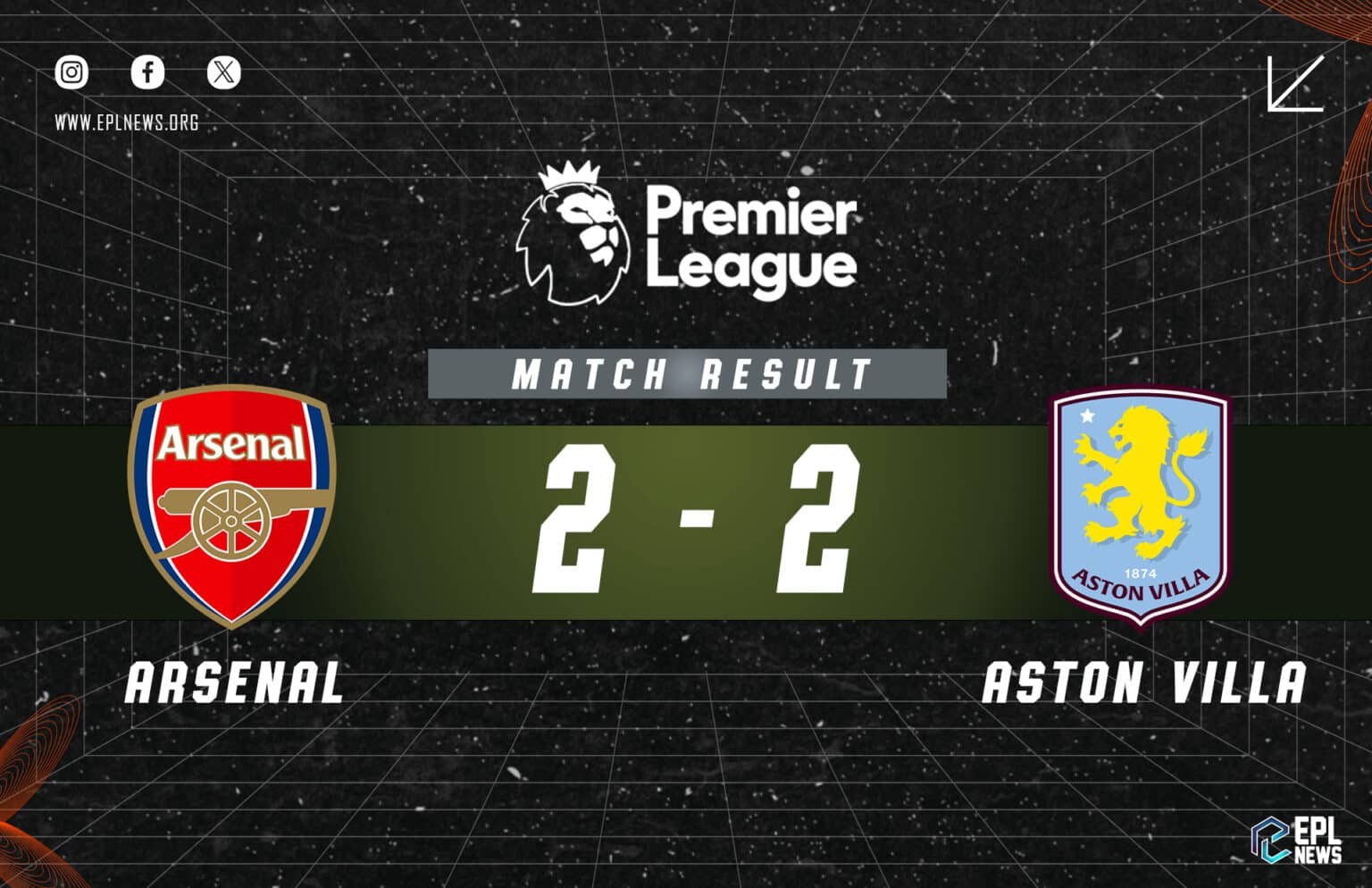 Arsenal - Aston Villa 2-2 Raporu