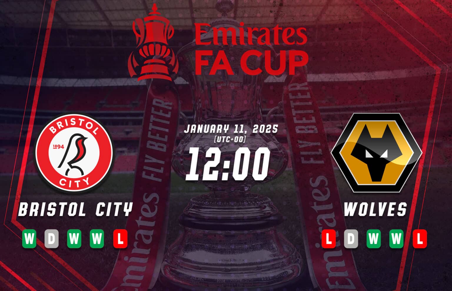 Bristol City vs Wolves FA Kupası Önizlemesi