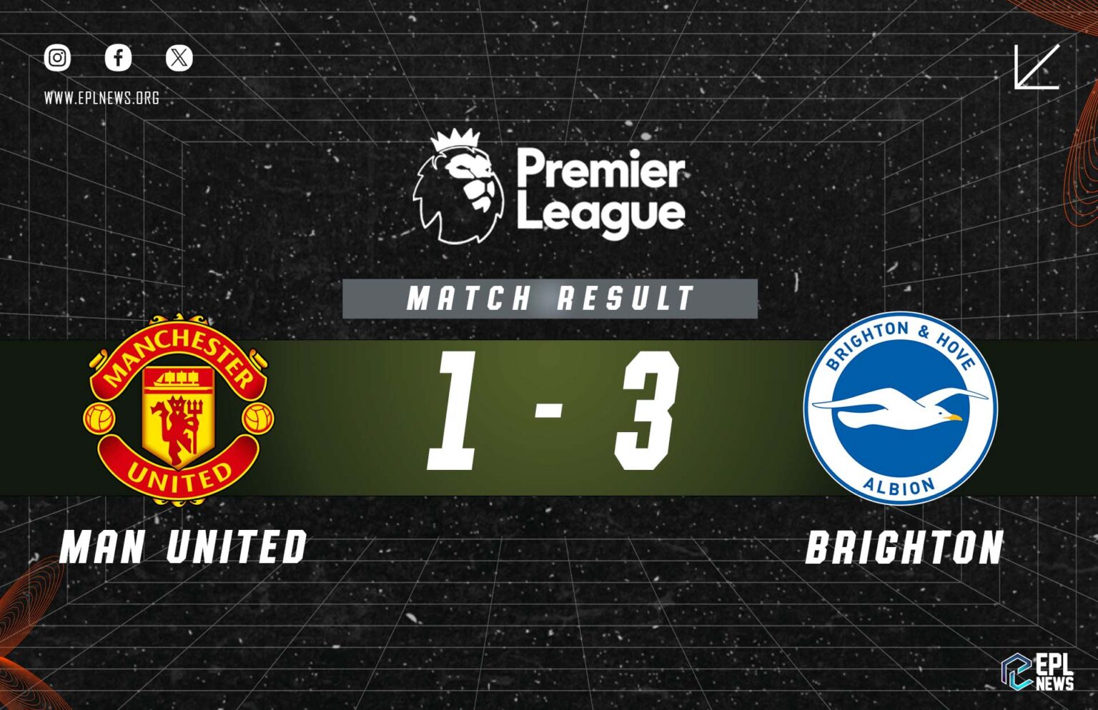 Manchester United - Brighton 1-3 Raporu