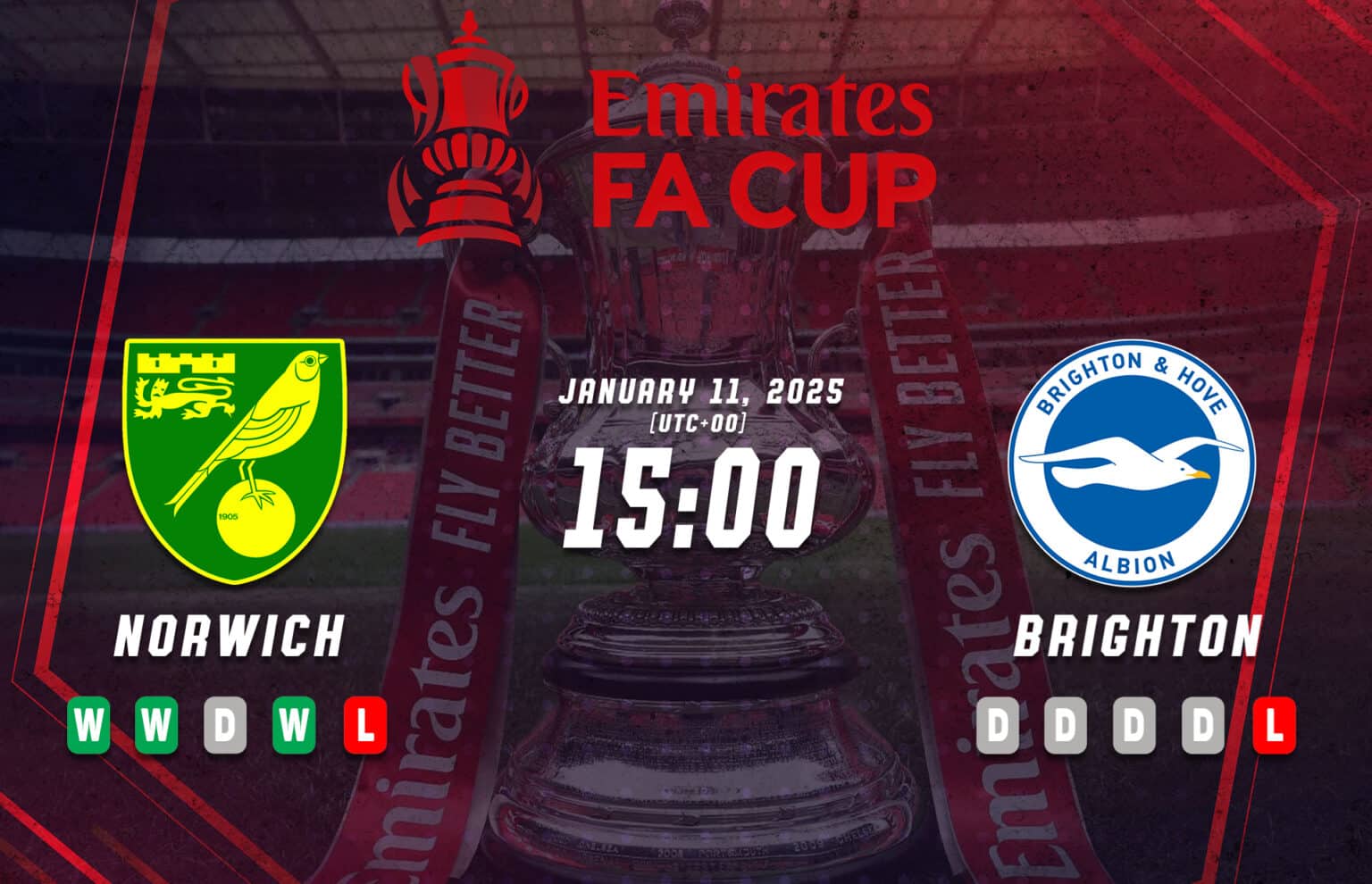 Norwich vs Brighton FA Kupası Önizlemesi