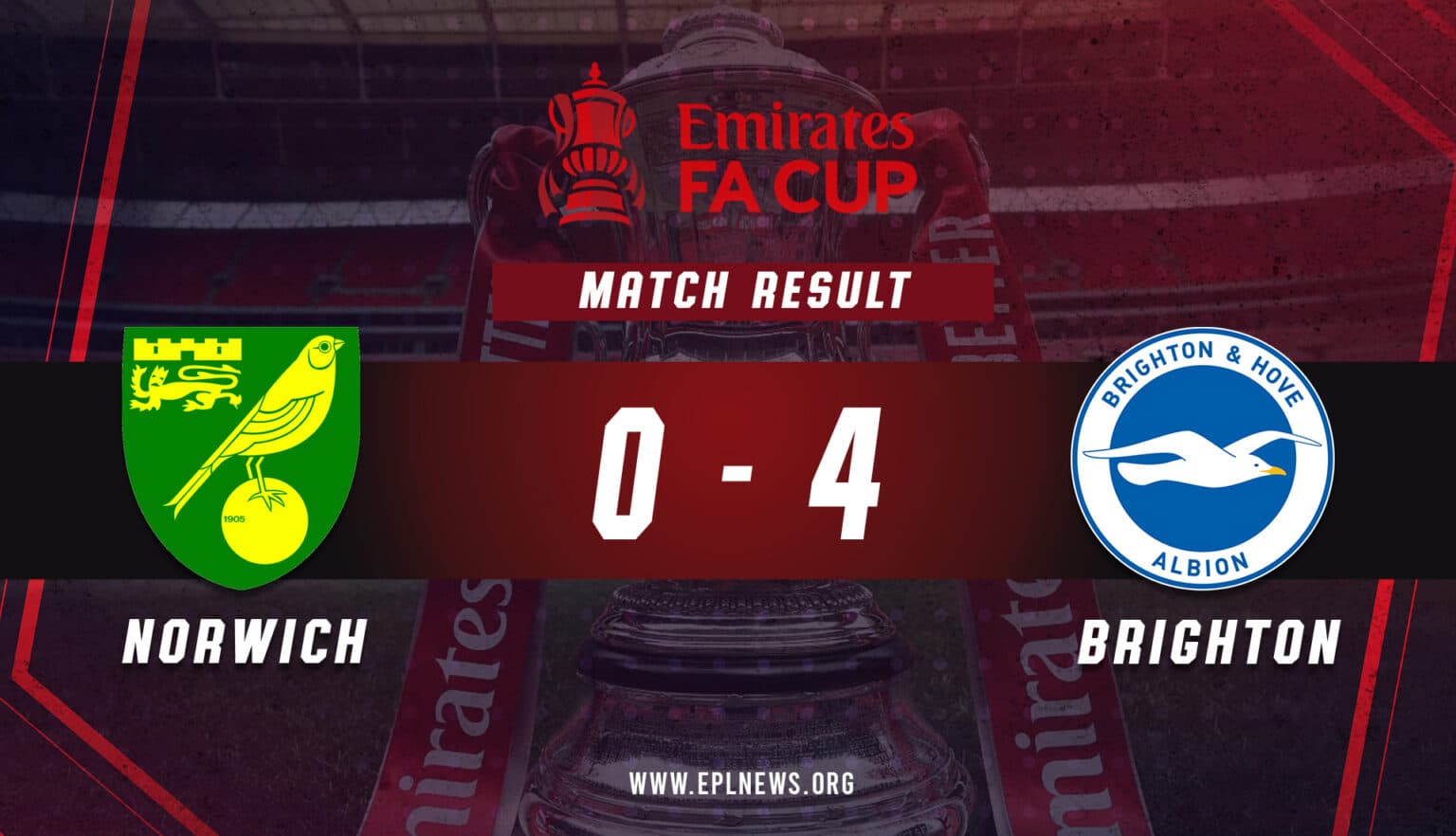 Norwich vs Brighton FA Kupası 4-0 Raporu