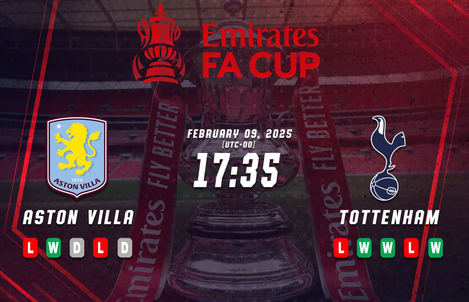 Aston Villa - Tottenham FA Kupası Önizlemesi