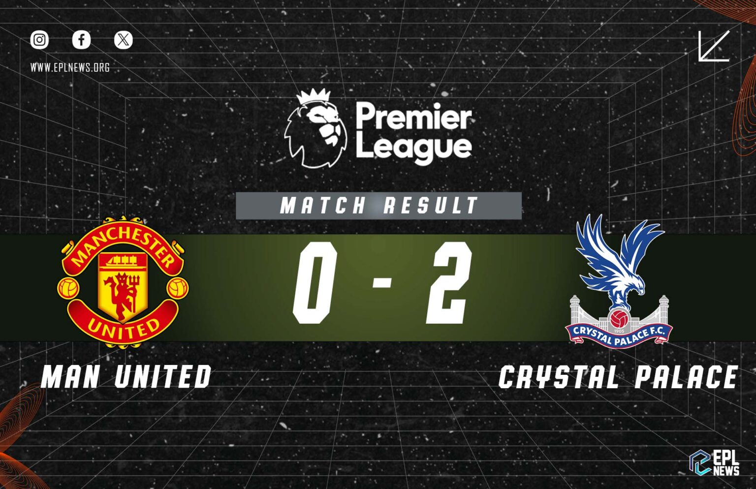 Manchester United vs Crystal Palace 0-2 Raporu