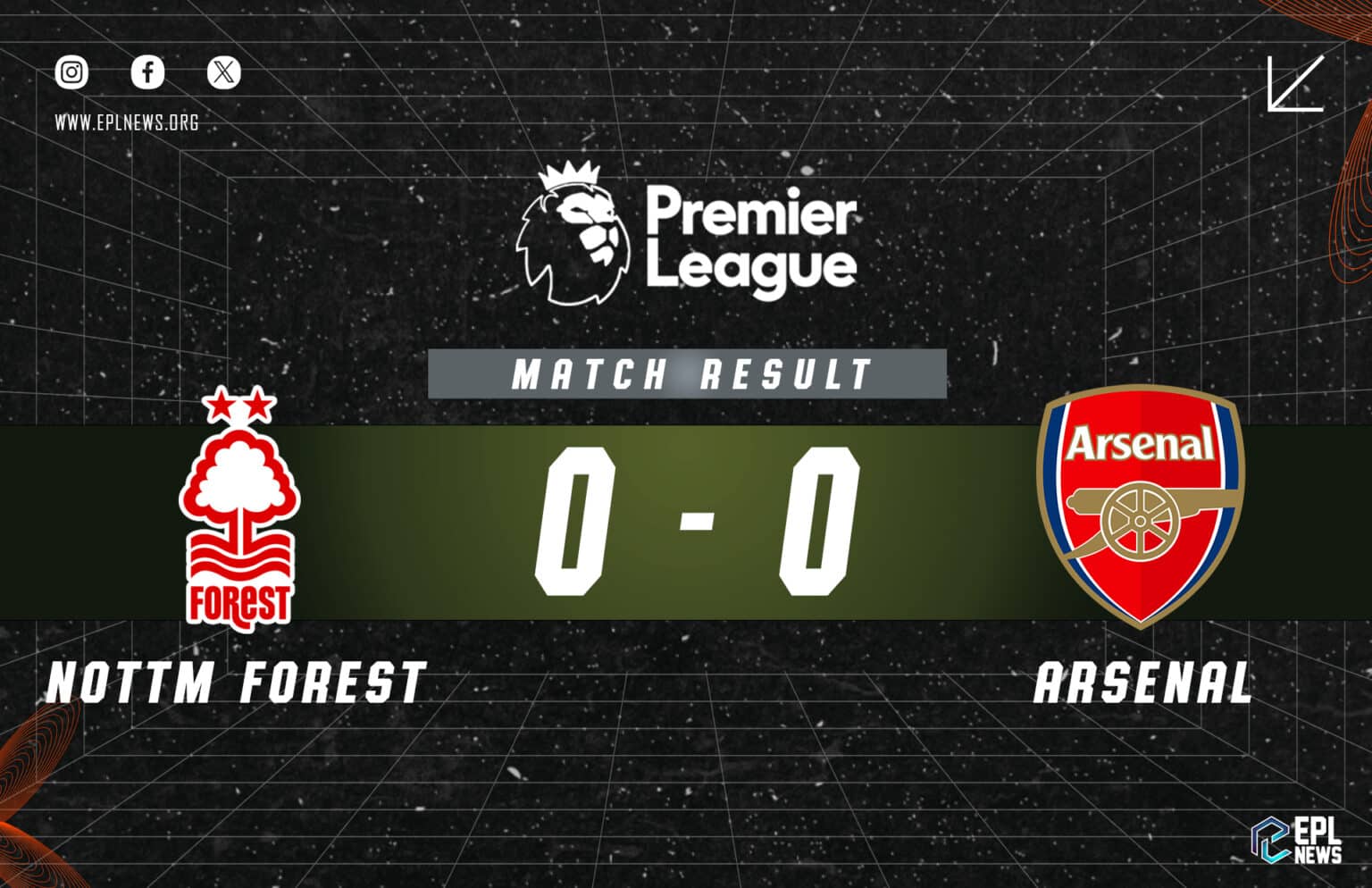 Nottingham Forest - Arsenal 0-0 Raporu