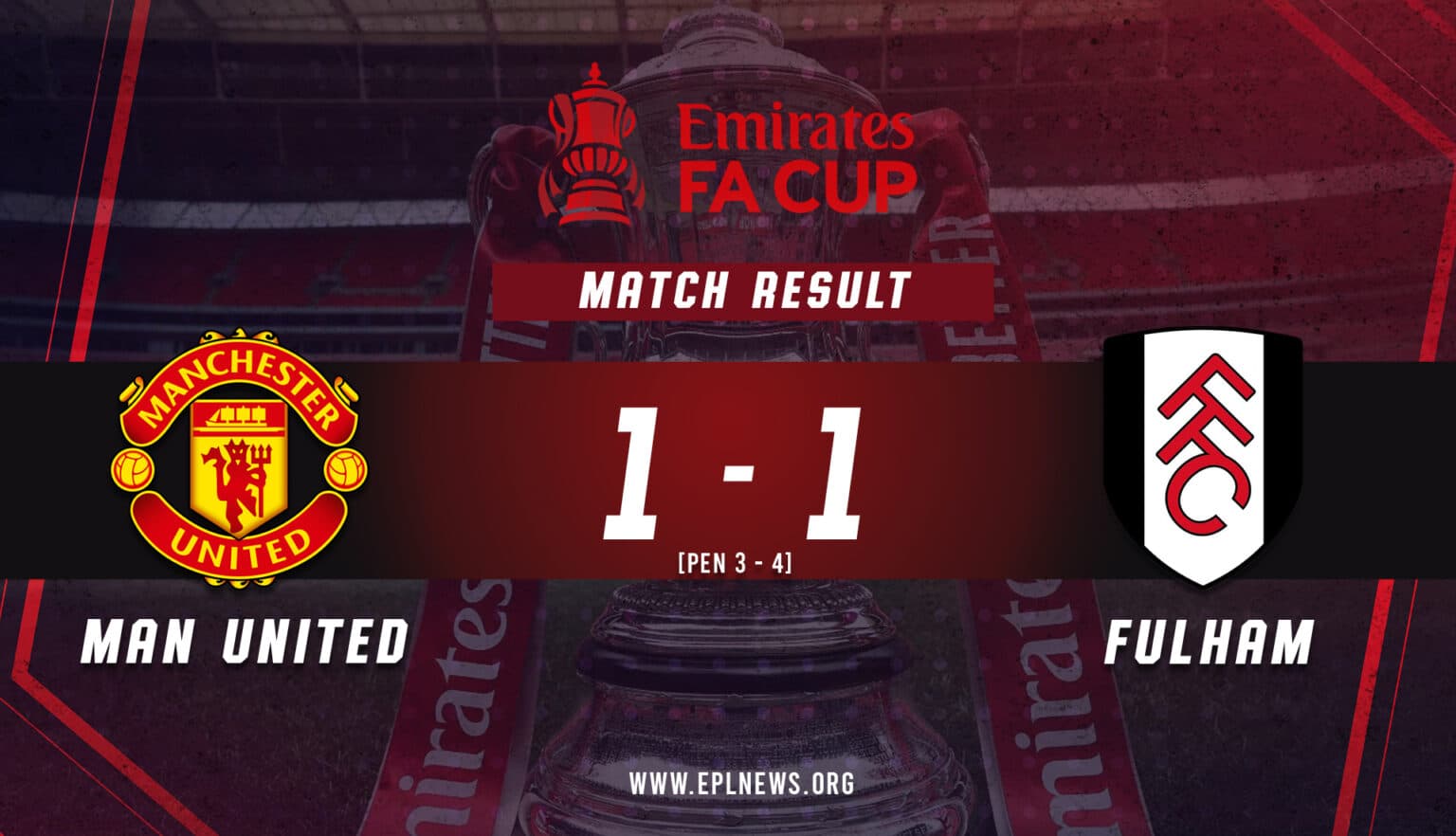 Manchester United - Fulham 1-2 (pen.) FA Kupası Raporu