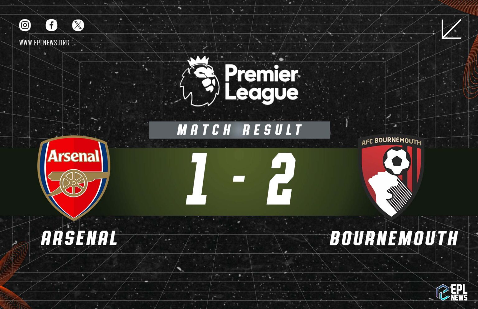 Arsenal - Bournemouth 1-2 Raporu