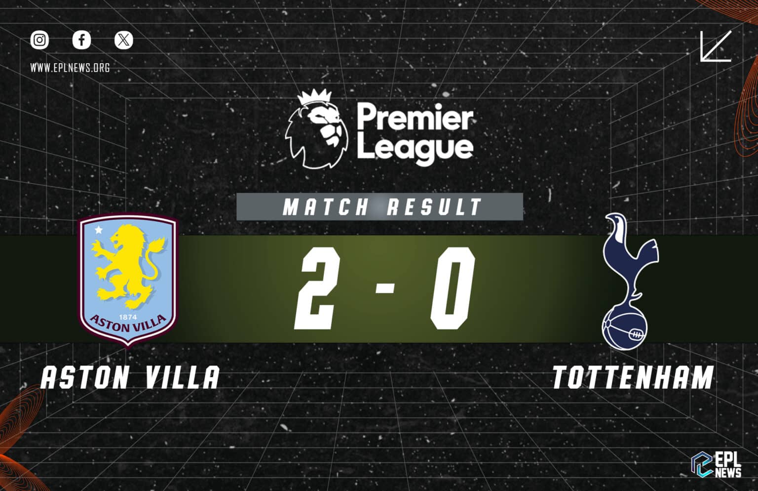 Aston Villa - Tottenham 2-0 Raporu