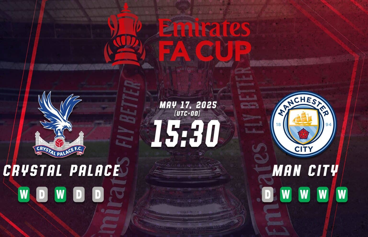 Crystal Palace - Manchester City FA Kupası Finali Önizlemesi