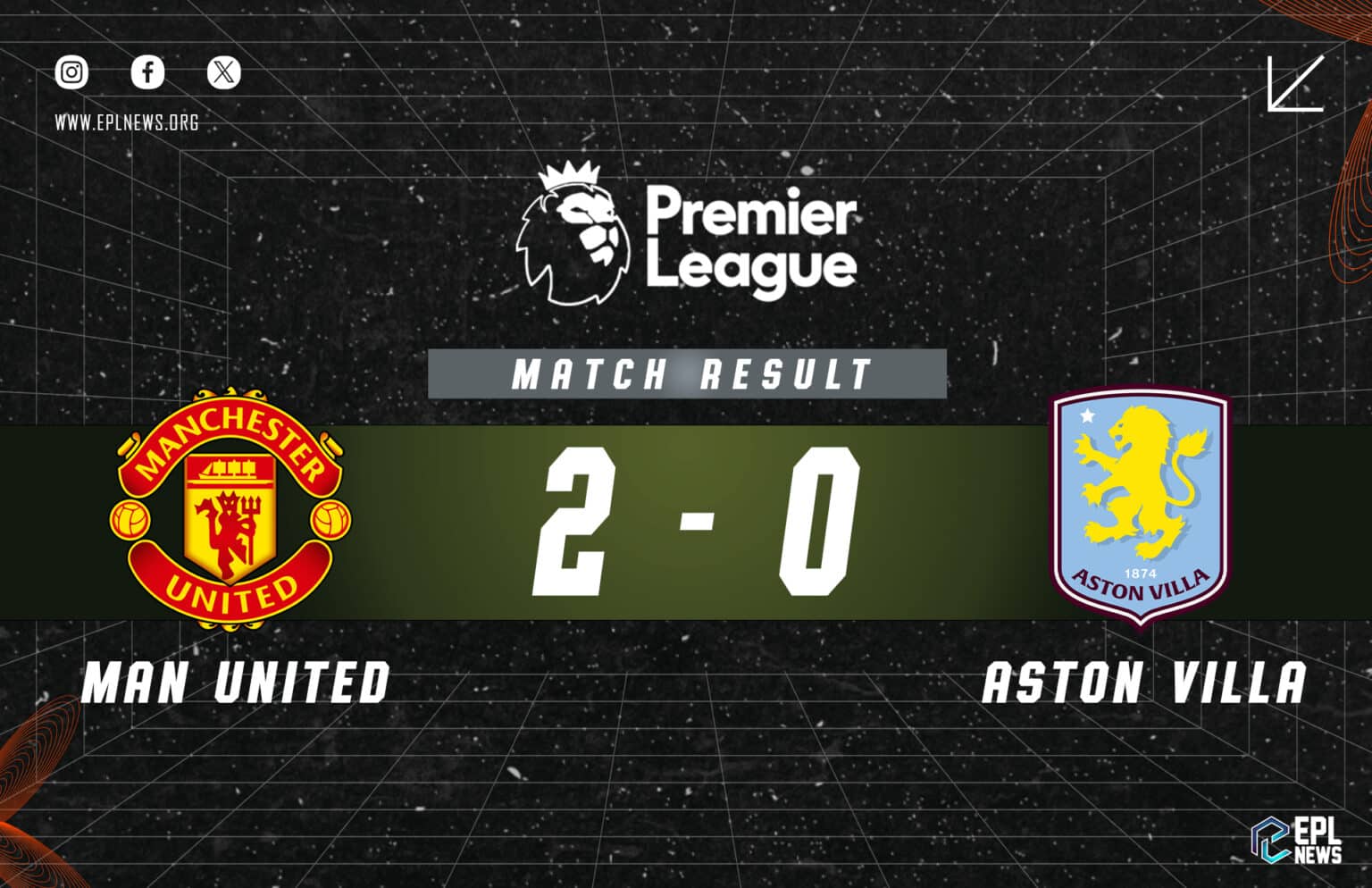 Manchester United - Aston Villa 2-0 Raporu