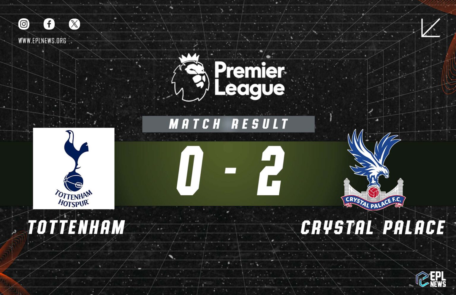 Tottenham vs Crystal Palace 0-2 Raporu
