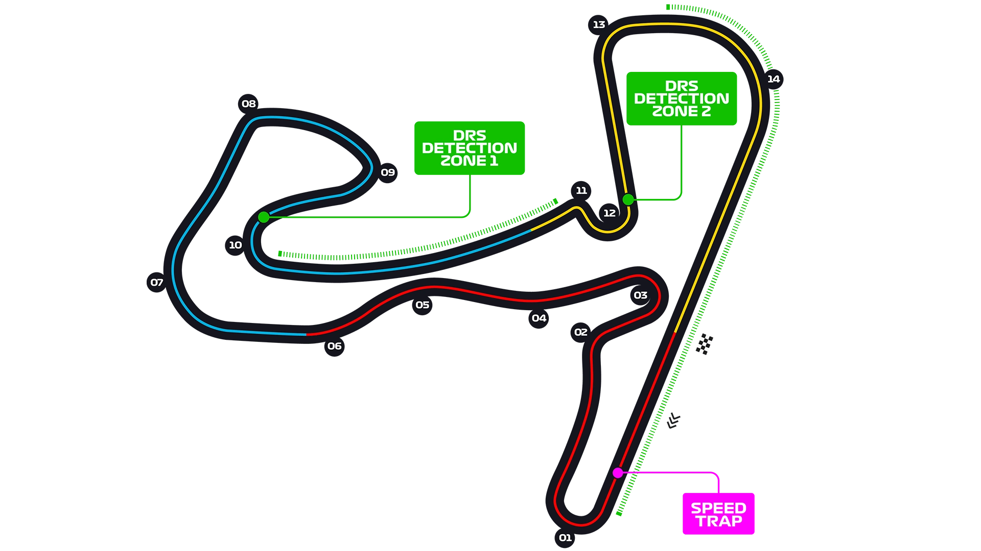 Hollanda_Circuit.png