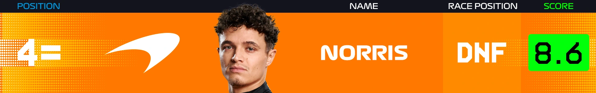 Norris-Power-Reckings-Netherlands-2025.png