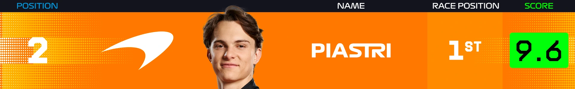 Piastri-Power-Reckings-Netherlands-2025.png