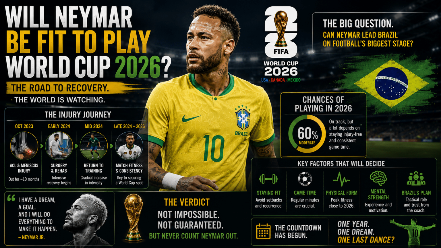 Neymar 2026 Dünya Kupası’nda Oynayabilecek mi?